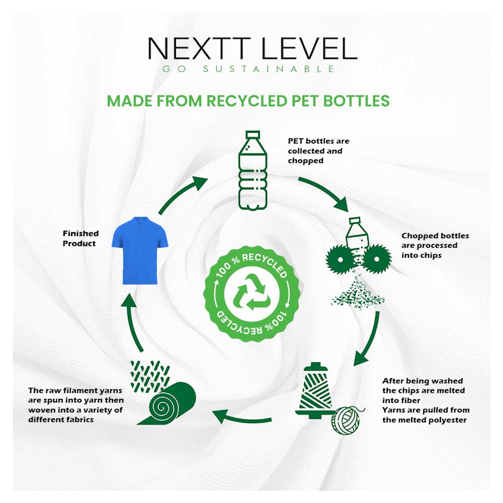 NEXTT-LEVEL-Recycled-Polo-T-Shirts-Process.jpg